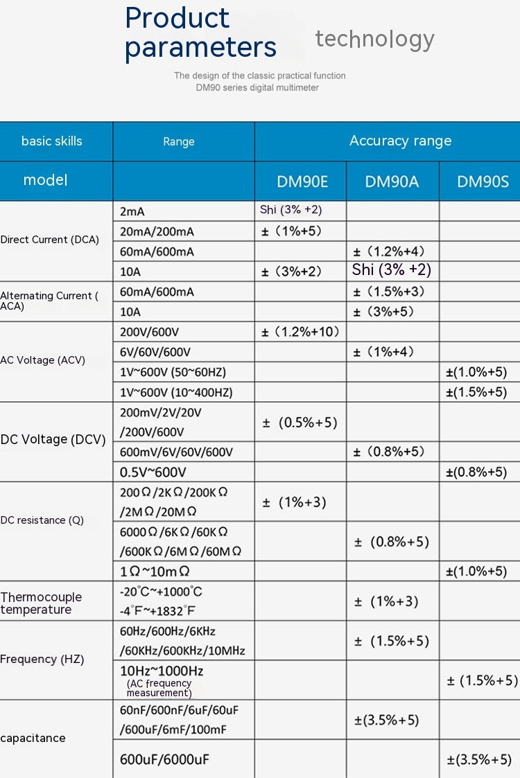 Digital Multimeter High Precision Anti-burn Multimeter